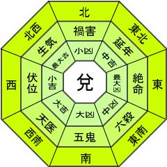 兌