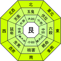 艮