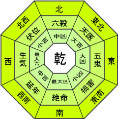 乾
