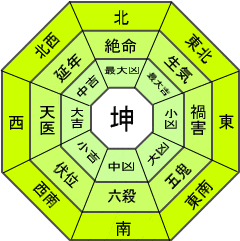 坤