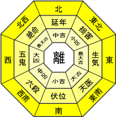 離