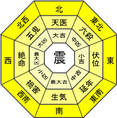 震