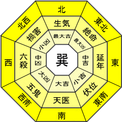 巽